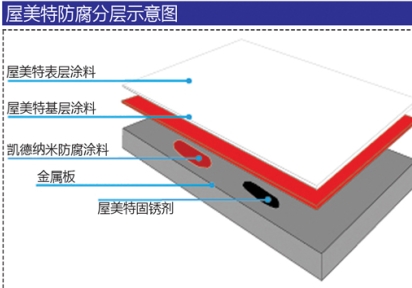 鋼結(jié)構(gòu)廠(chǎng)房防腐涂料