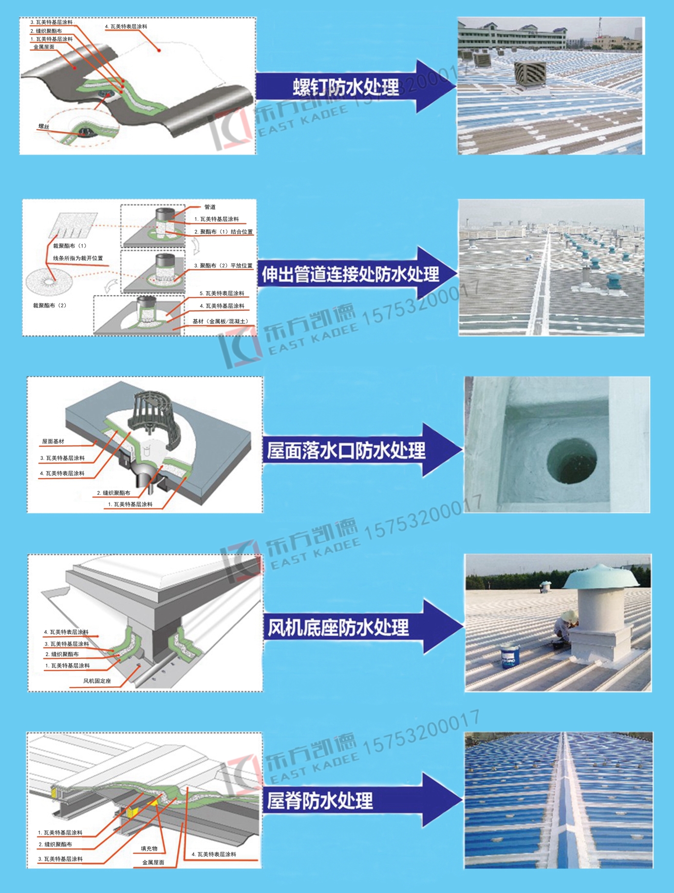 鋼結構屋面防水系統(tǒng)